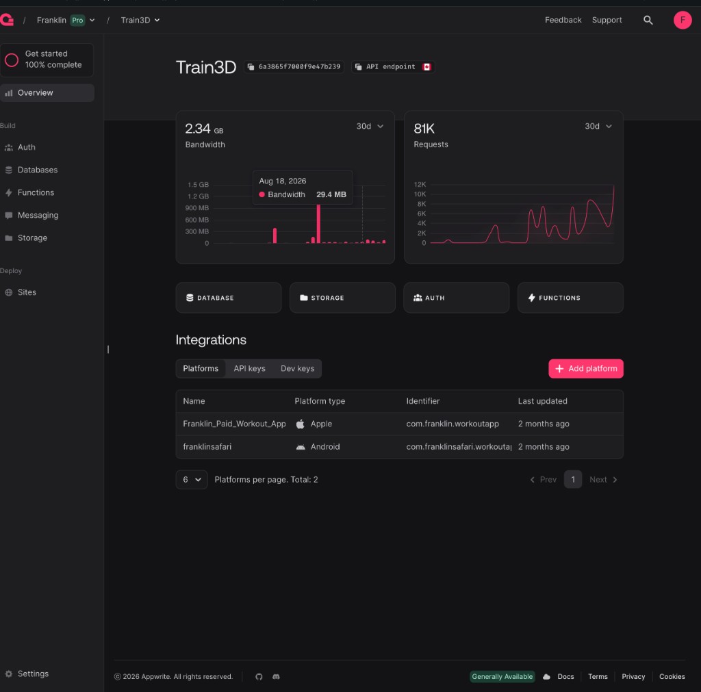 Appwrite Train3D project overview: platforms, bandwidth, and requests