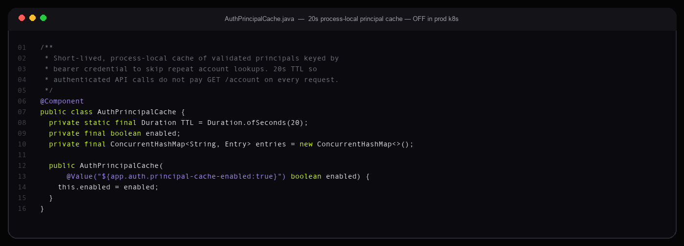 AuthPrincipalCache.java, 20 second ConcurrentHashMap of validated principals