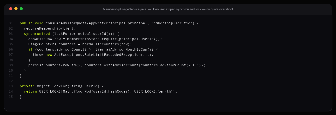 MembershipUsageService.consumeAdvisorQuota synchronized per-user lock